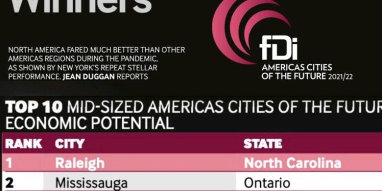 Alcanza Hermosillo quinto lugar en mayor potencial económico entre las ciudades de América