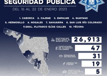 GENER POLICÍA ESTATAL RESULTADOS CONTRA EL DELITO EN MUNICIPIOS DE SONORA&nbsp;Genera Policía Estatal resultados contra el delito en municipios de Sonora