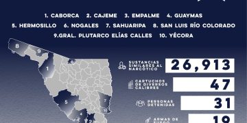 GENER POLICÍA ESTATAL RESULTADOS CONTRA EL DELITO EN MUNICIPIOS DE SONORA&nbsp;Genera Policía Estatal resultados contra el delito en municipios de Sonora