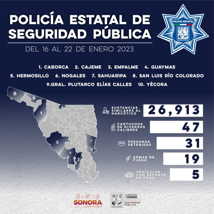 GENER POLICÍA ESTATAL RESULTADOS CONTRA EL DELITO EN MUNICIPIOS DE SONORA Genera Policía Estatal resultados contra el delito en municipios de Sonora