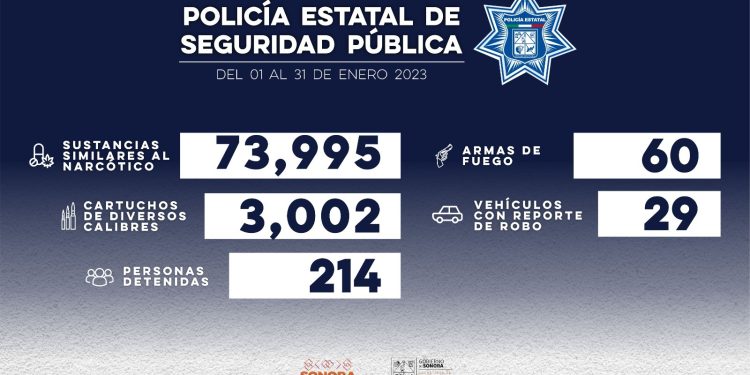 ASEGURA POLICÍA ESTATAL A MÁS DE 200 PERSONAS DURANTE ENERO EN SONORA