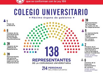 INICIA JORNADA DE ELECCIÓN PARA ELEGIR A LOS INTEGRANTES DE LOS NUEVOS ÓRGANOS DE GOBIERNO DE LA UNIVERSIDAD DE SONORA