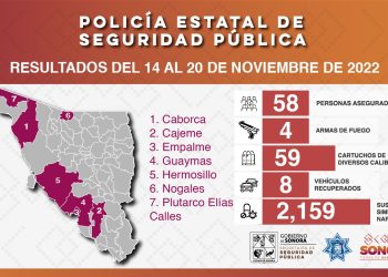 INCAUTA OPERATIVO DE LA POLICÍA ESTATAL DOS MIL 159 DOSIS DE SUSTANCIAS PROHIBIDAS&nbsp;