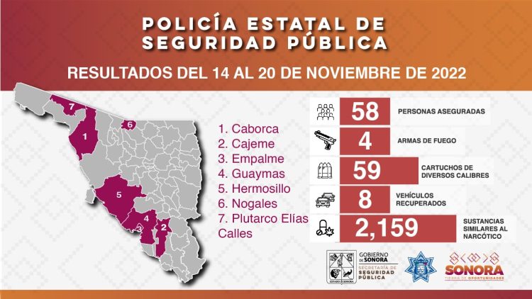 INCAUTA OPERATIVO DE LA POLICÍA ESTATAL DOS MIL 159 DOSIS DE SUSTANCIAS PROHIBIDAS&nbsp;