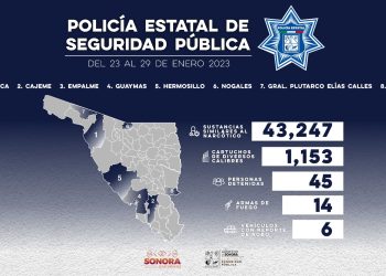 INCAUTA POLICÍA ESTATAL MÁS DE 43 MIL DOSIS DE SUSTANCIAS PROHIBIDAS EN SONORA&nbsp;