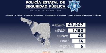 INCAUTA POLICÍA ESTATAL MÁS DE 43 MIL DOSIS DE SUSTANCIAS PROHIBIDAS EN SONORA&nbsp;