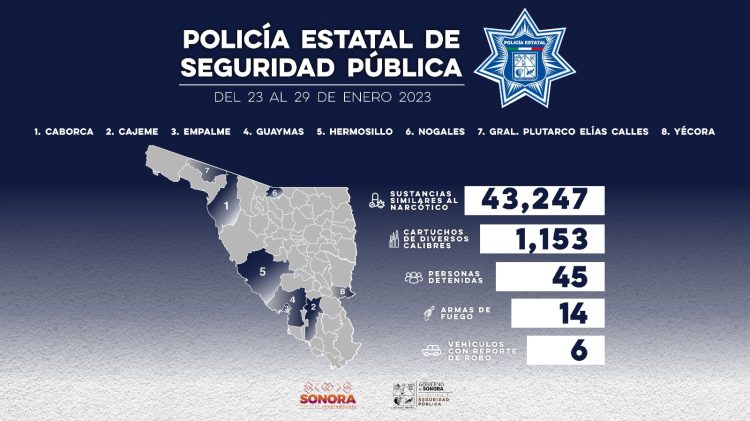 INCAUTA POLICÍA ESTATAL MÁS DE 43 MIL DOSIS DE SUSTANCIAS PROHIBIDAS EN SONORA 