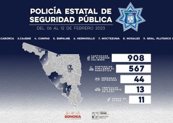INCAUTA POLICIA ESTATAL ARMAS DE FUEGO Y SUSTANCIAS PROHIBIDAS DURANTE SEMANA DE OPERATIVOS&nbsp;