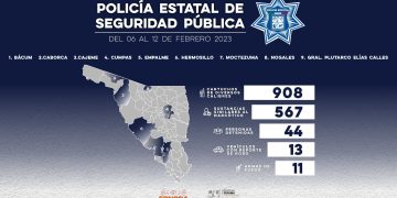 INCAUTA POLICIA ESTATAL ARMAS DE FUEGO Y SUSTANCIAS PROHIBIDAS DURANTE SEMANA DE OPERATIVOS&nbsp;