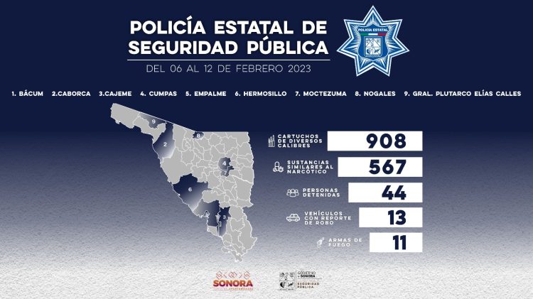 INCAUTA POLICIA ESTATAL ARMAS DE FUEGO Y SUSTANCIAS PROHIBIDAS DURANTE SEMANA DE OPERATIVOS 