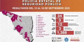 Incauta Policía Estatal lo equivalente a más de mil 388 dosis de sustancias similares al narcótico