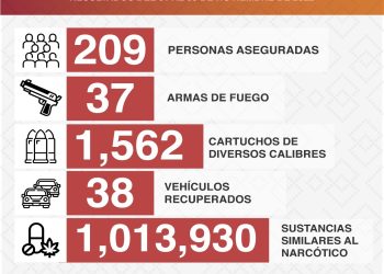 DETIENEN A MÁS DE 200 PERSONAS POR OPERATIVOS DE LA POLICIA ESTATAL: SSP