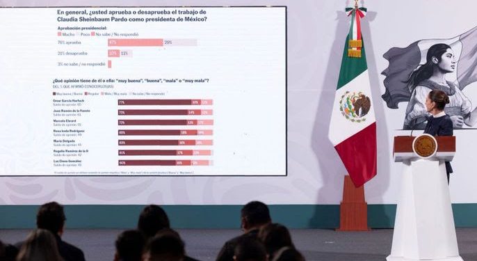 Claudia Sheinbaum firma decreto para proteger a la industria textil nacional y fortalecer el desarrollo económico de México