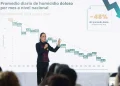 Incidencia de homicidios se ha reducido 48% con relación a septiembre de 2024: Sheinbaum