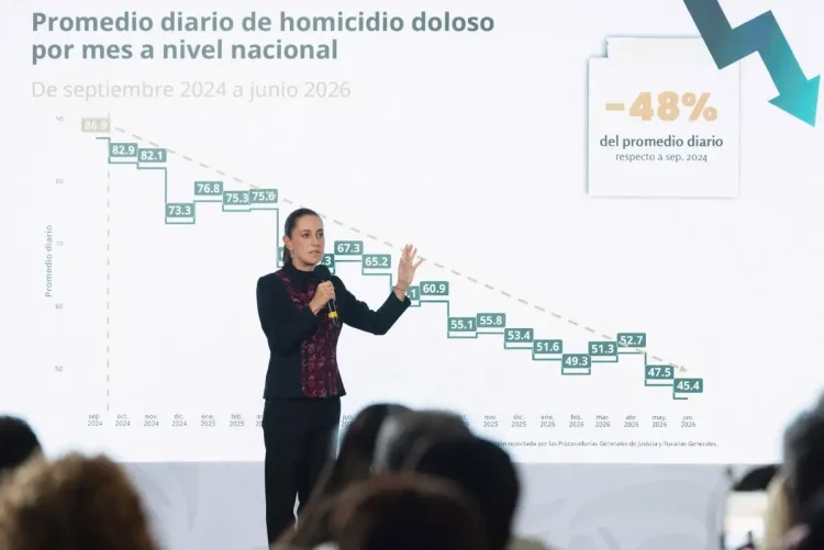 Incidencia de homicidios se ha reducido 48% con relación a septiembre de 2024: Sheinbaum