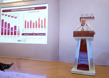 Logra Durazo disminuir 74.6% homicidios en julio en coordinación con instituciones de seguridad